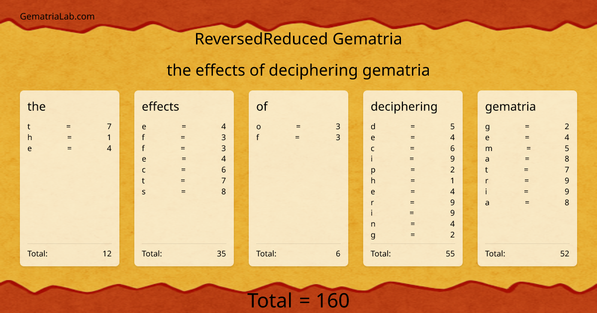 the effects of deciphering gematria in reversedReduced Gematria